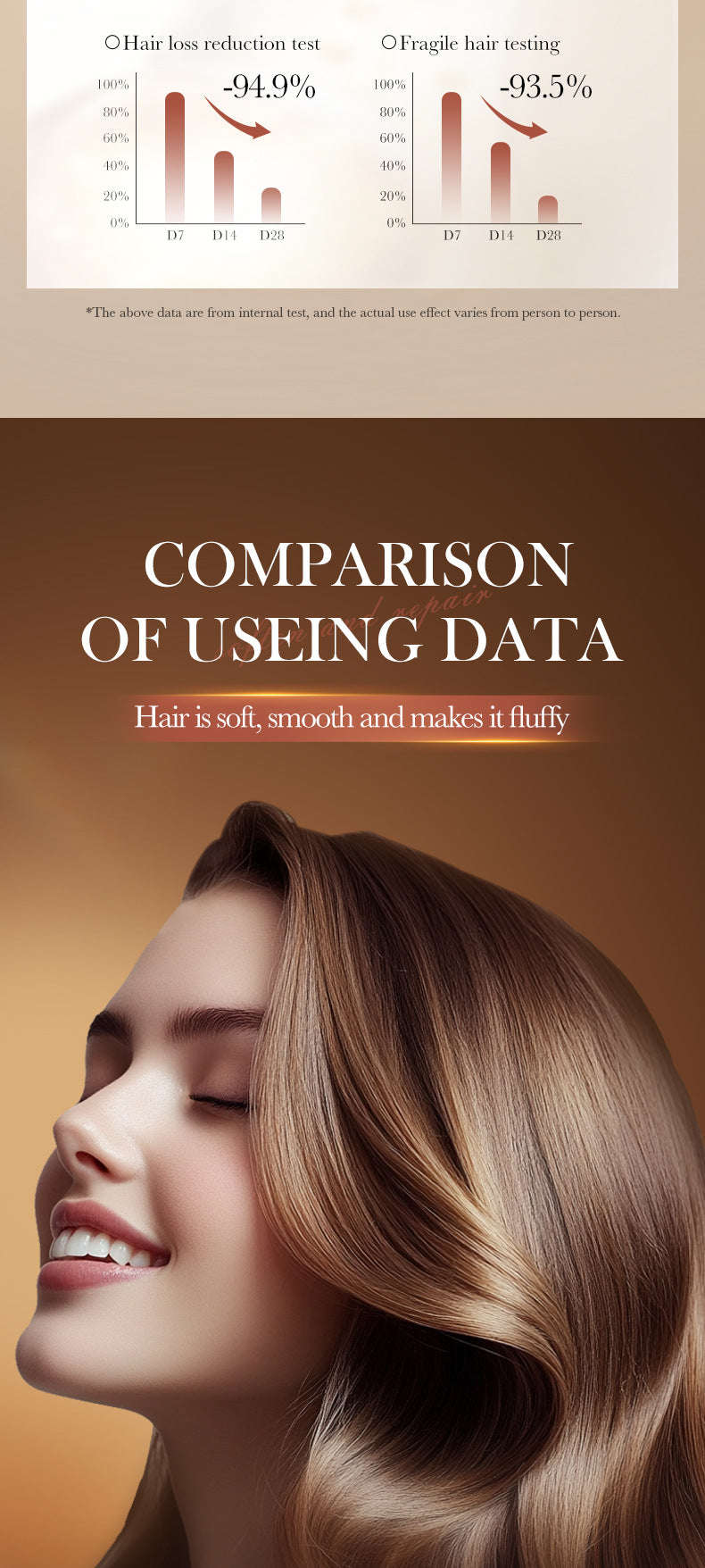 Ginseng and Polygonum Multiflorum Nourishing Hair Conditioner SADOER Anti-breakage Volumizing Conditioner Cross-Border Wholesale