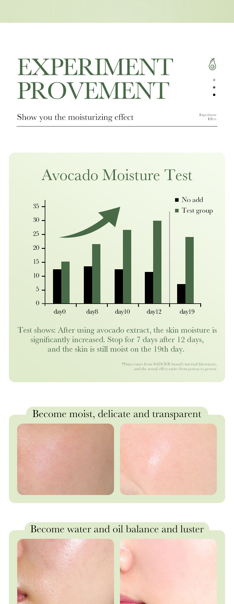 Full English Avocado Skincare Set SADOER Cleansing, moisturizing and moisturizing six-piece set  foreign trade wholesale