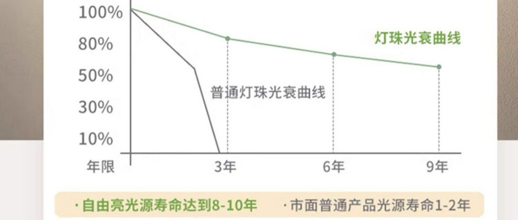 Full Spectrum Eye Protection Highlight led Ceiling Lamp Living Room Lamp Simple Modern Elegant Lighting Fixture Room Study Bedroom Lamp