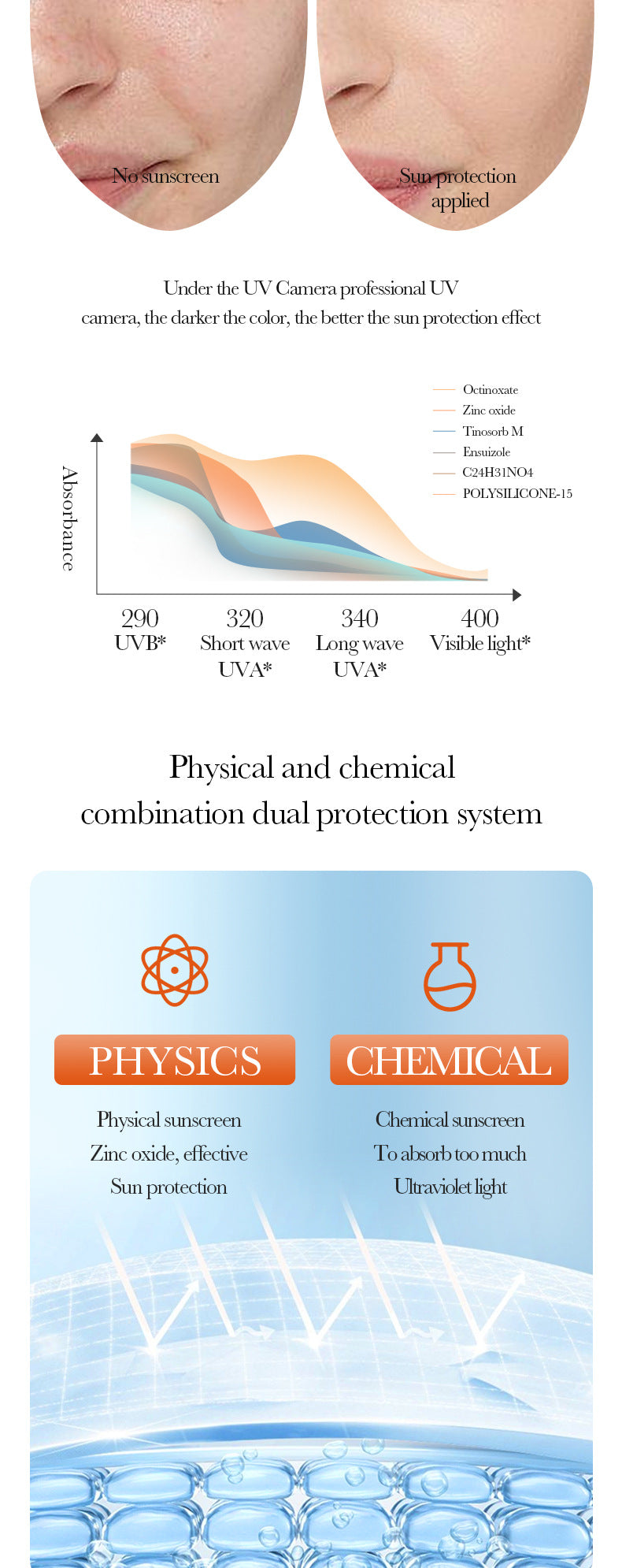 Sunscreen40g SADOER Lightweight Moisturizing Primer SPF50+Hydrating Clear Cross-Border Wholesale