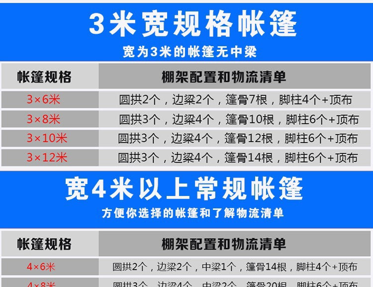 Outdoor Sunshade Shelter Sun Protection Waterproof Home Parking Shed Food Stall Rural Wedding Celebration Mobile Banquet Tent