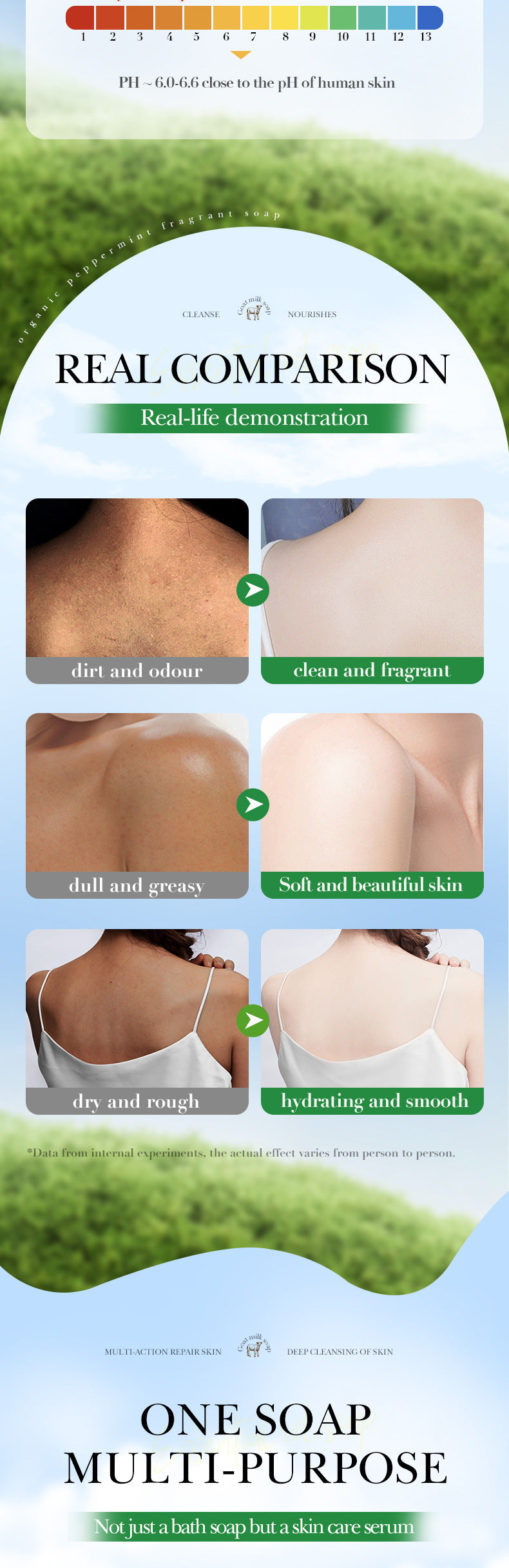 Handmade  Soap100g Essential Oil Plant Fruit Deep Cleansing Body Soap Export Manufacturer Wholesale