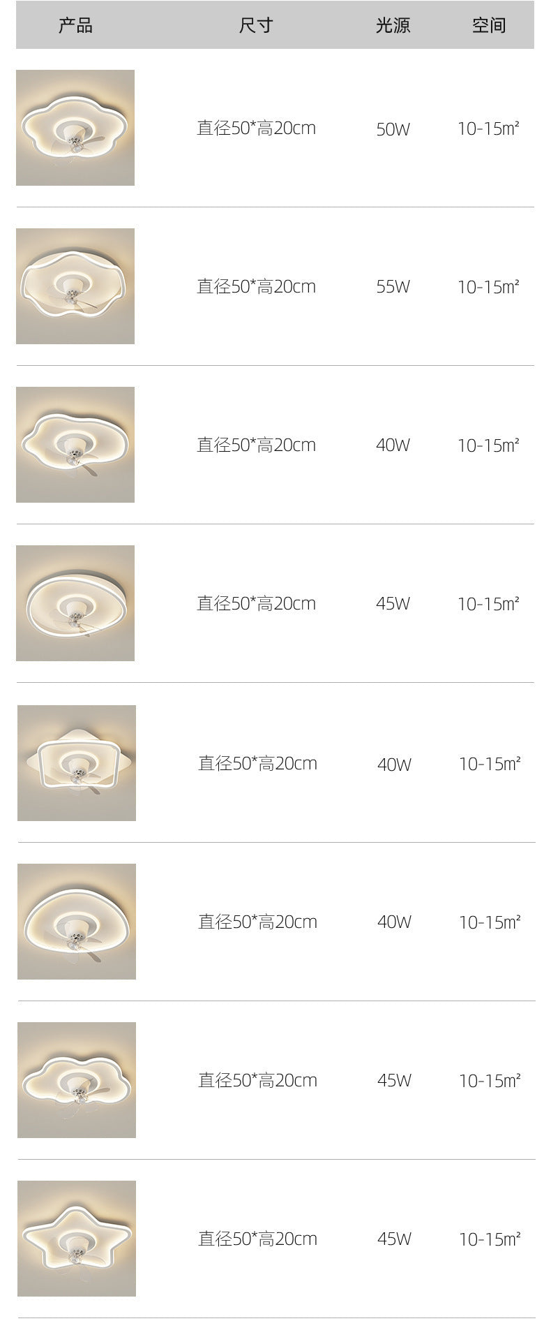 Full Spectrum Bedroom Light360Adjustable Head Shaking Silent Simple Modern Fan Light Cozy Study Master Bedroom Ceiling Light