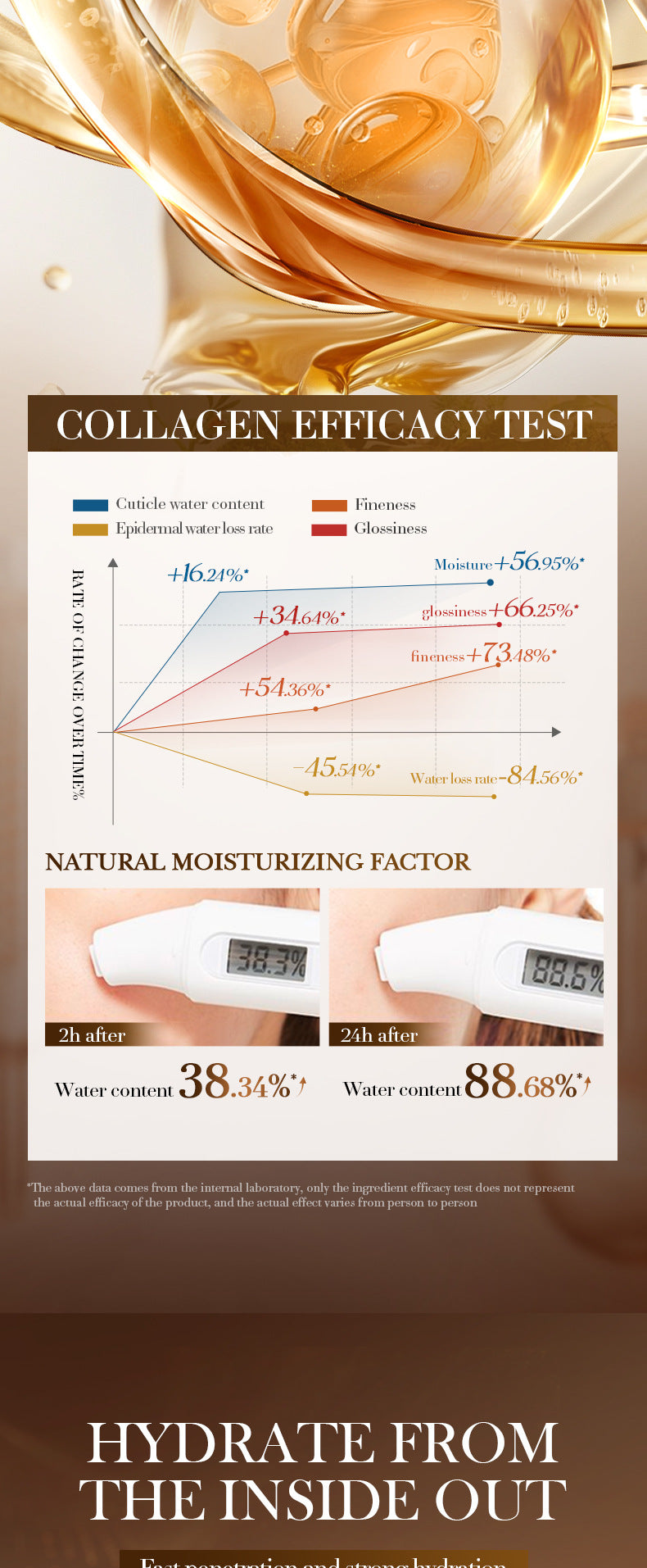 Hyaluronic Acid Hydrating Moisturizing Serum SADOER Skin rejuvenation and moisturizing essence liquid cross-border wholesale