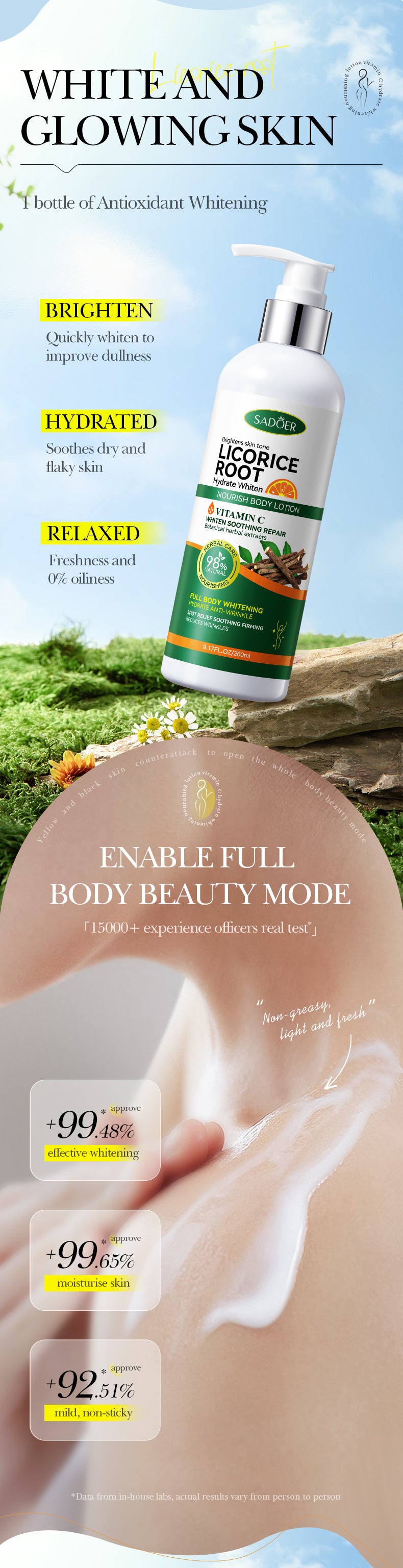 Licorice VC Body Lotion260gSADOER Whitening, hydrating, moisturizing skin care cross-border wholesale