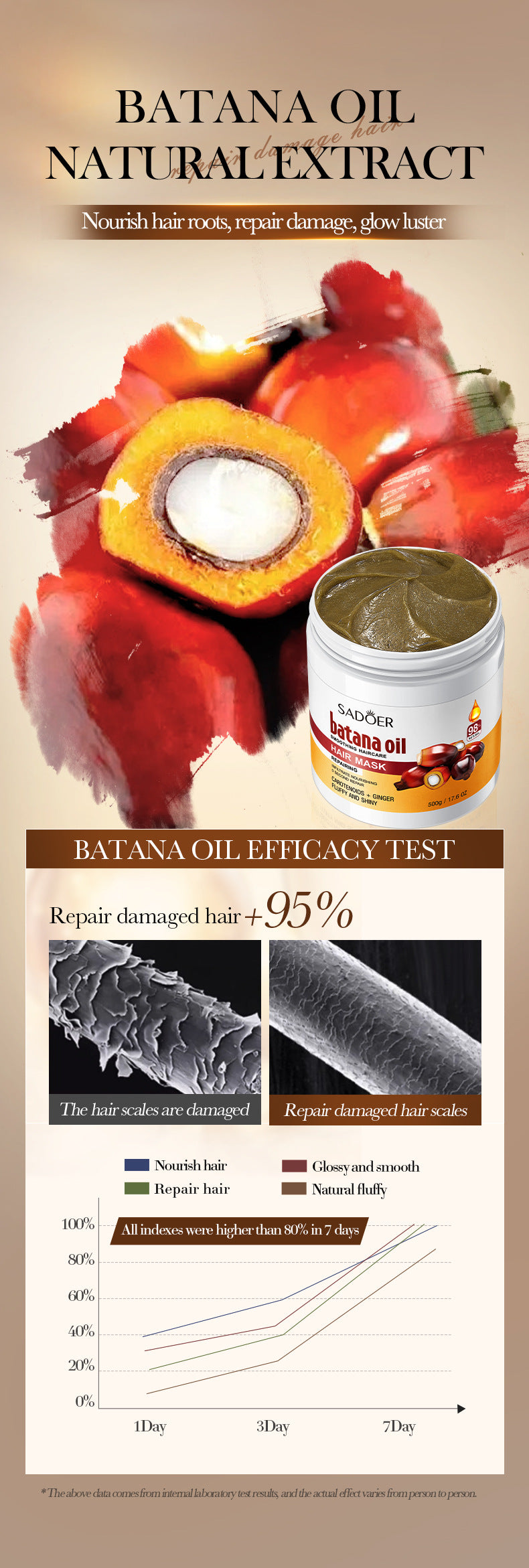 Batahana Hair Mask SADOER Scalp Soothing Smooth Conditioner Cross-Border Wholesale