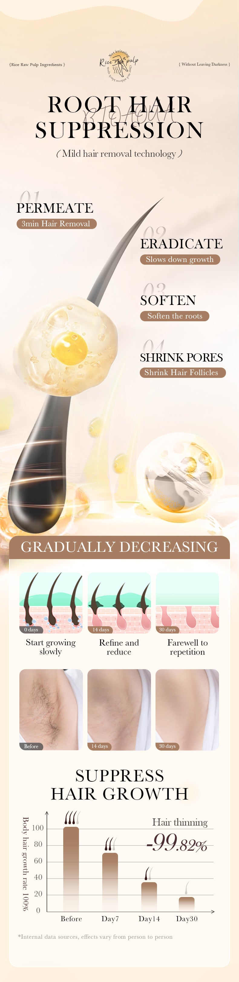 Rice Puree Whitening Hair Removal Cream BIOAOUA Soothing Leg Hair Removal Body Hair Removal Cream Wholesale