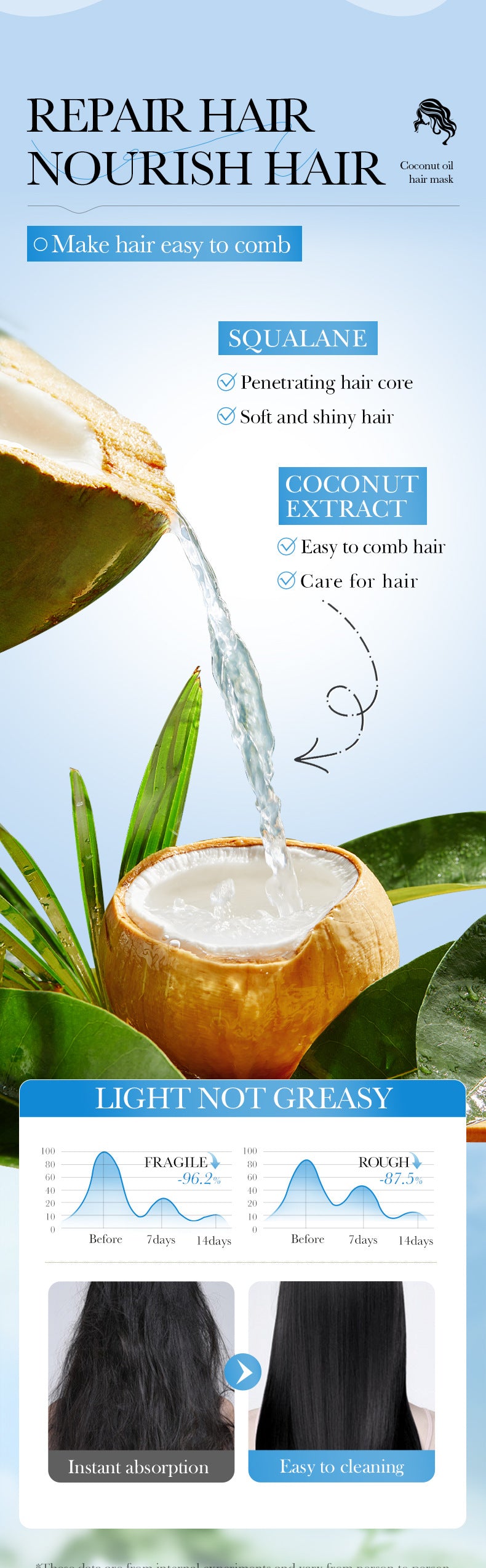 Full English Coconut Oil Body Care Set SADOER Smooth, Soft, Moisturizing, Clean  Wholesale