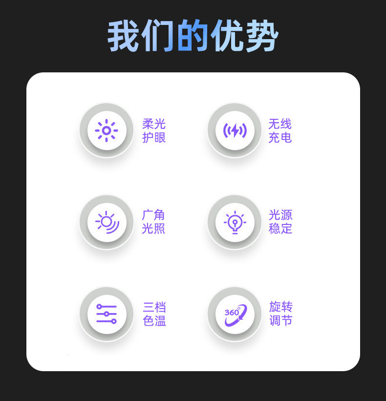 Multifunctional Desk Lamp for Bedroom and Office, Reading Desk Lamp with Three-Level Smart Adjustment, Wireless Charging for Mobile Phones, Eye Protection Desk Lamp