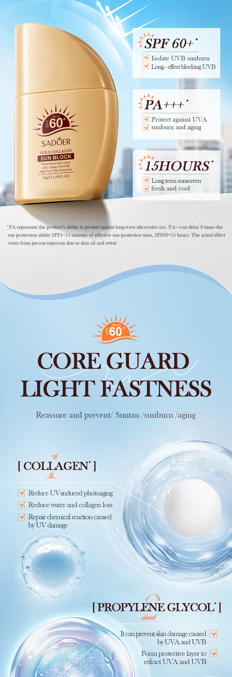 Full English Sunscreen Set SADOER Golden Collagen SPF60+Protective Suit  Wholesale