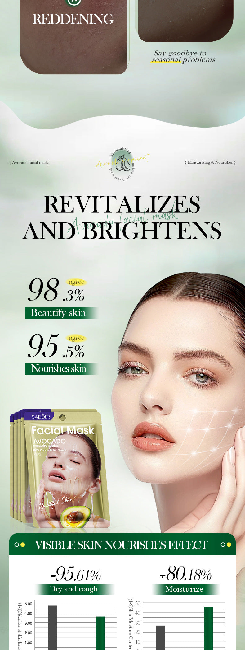 Honey Avocado Nourishing Mask SADOER Moisturizing and Hydrating Face Mask Cross-Border Wholesale