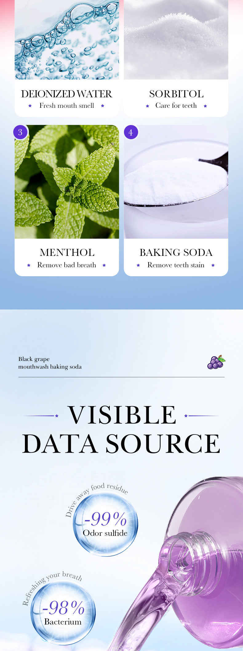 Fruit Mouthwash SADOER Fresh Orange Baking Soda Tooth Stain Remover Mouthwash Bottle Cross-Border Wholesale