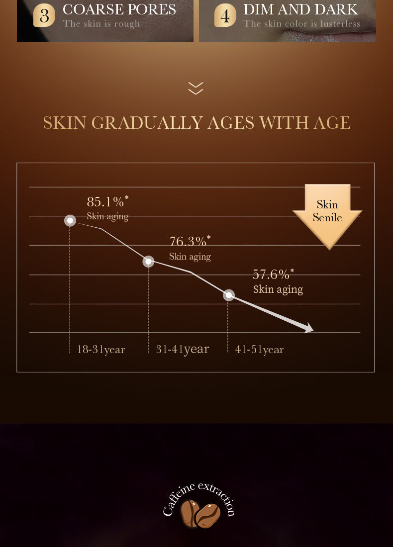 Full English Retinol Caffeine Serum30ml SADOER Hydrating, Moisturizing, and Nourishing  Wholesale