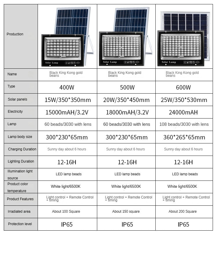 Construction Engineering Villa Courtyard Lighting Solar Led Flood Light