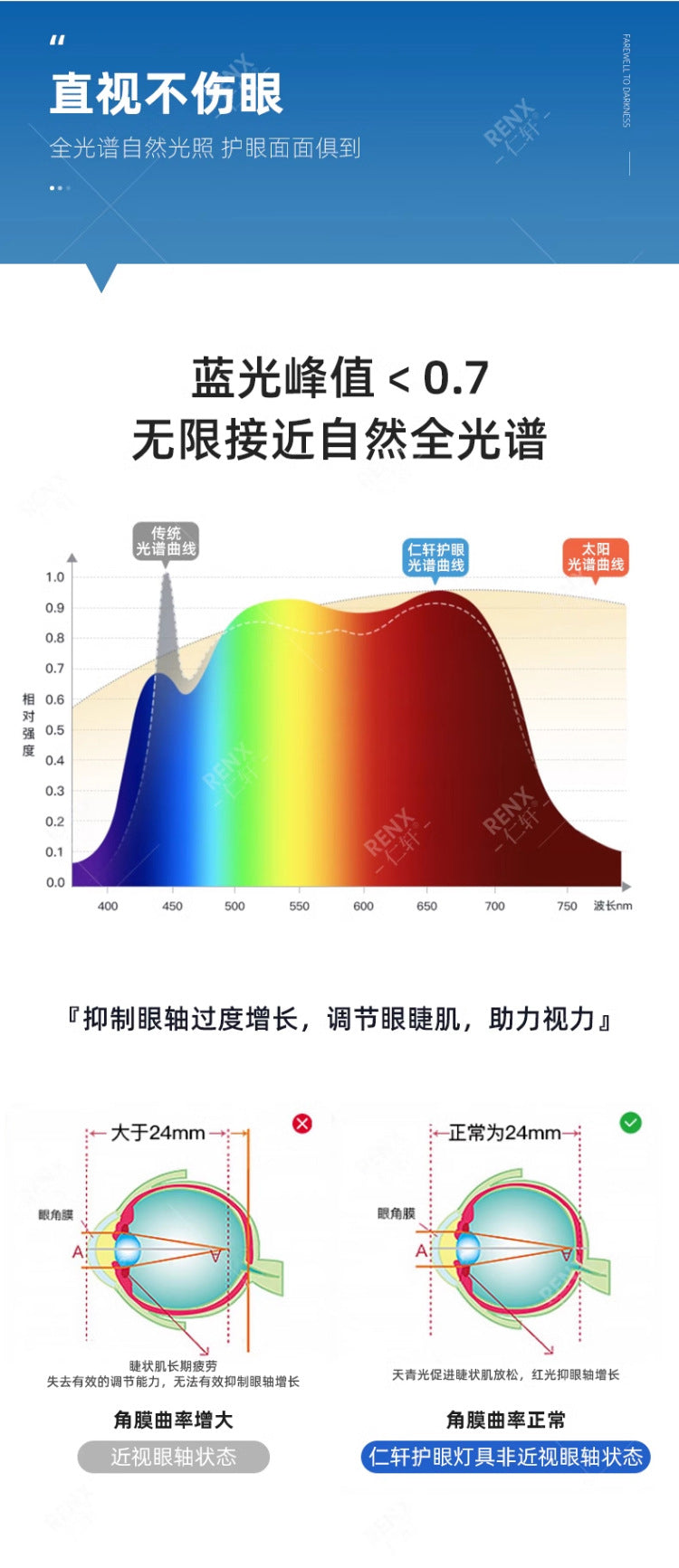 Master Bedroom Light2025New Full Spectrum Eye Protection led Ceiling Lamp Modern Minimalist Internet Celebrity Style Artistic Living Room Lamp