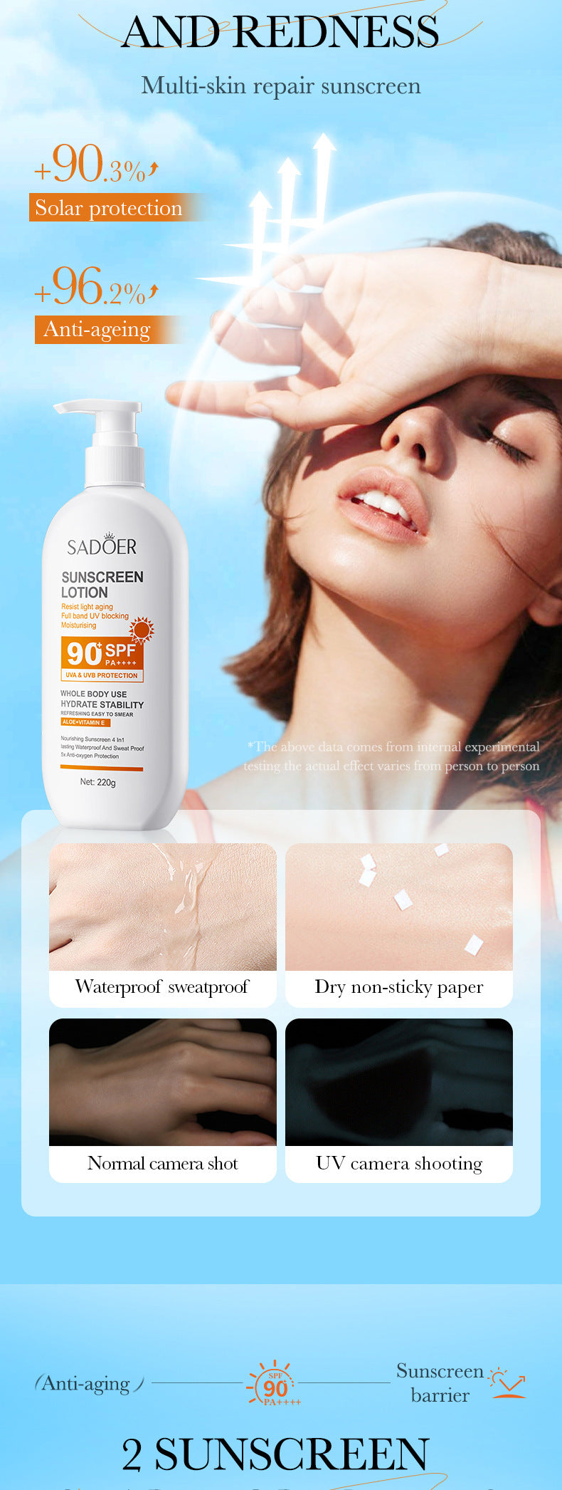 Full English Sunscreen SADOER Clear Anti-Aging Refreshing UV Protection Sunscreen Lotion  Wholesale