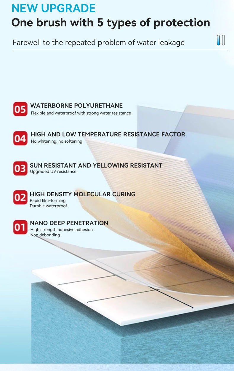 baolisi Roller Type Transparent Waterproof Glue Exterior Wall Roof Bathroom Leak Repair Glue Floor Tile Toilet Edge Leak Sealing