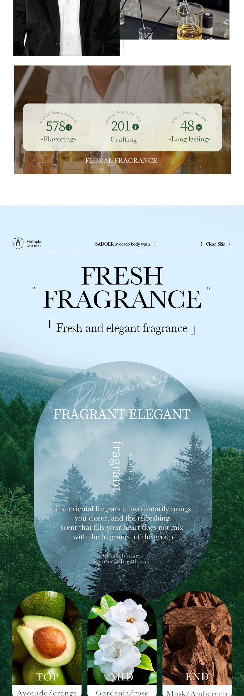 Full English Fruit Body Wash400ml SADOER Coconut Cleansing Avocado Shower Milk  Foreign Trade Wholesale