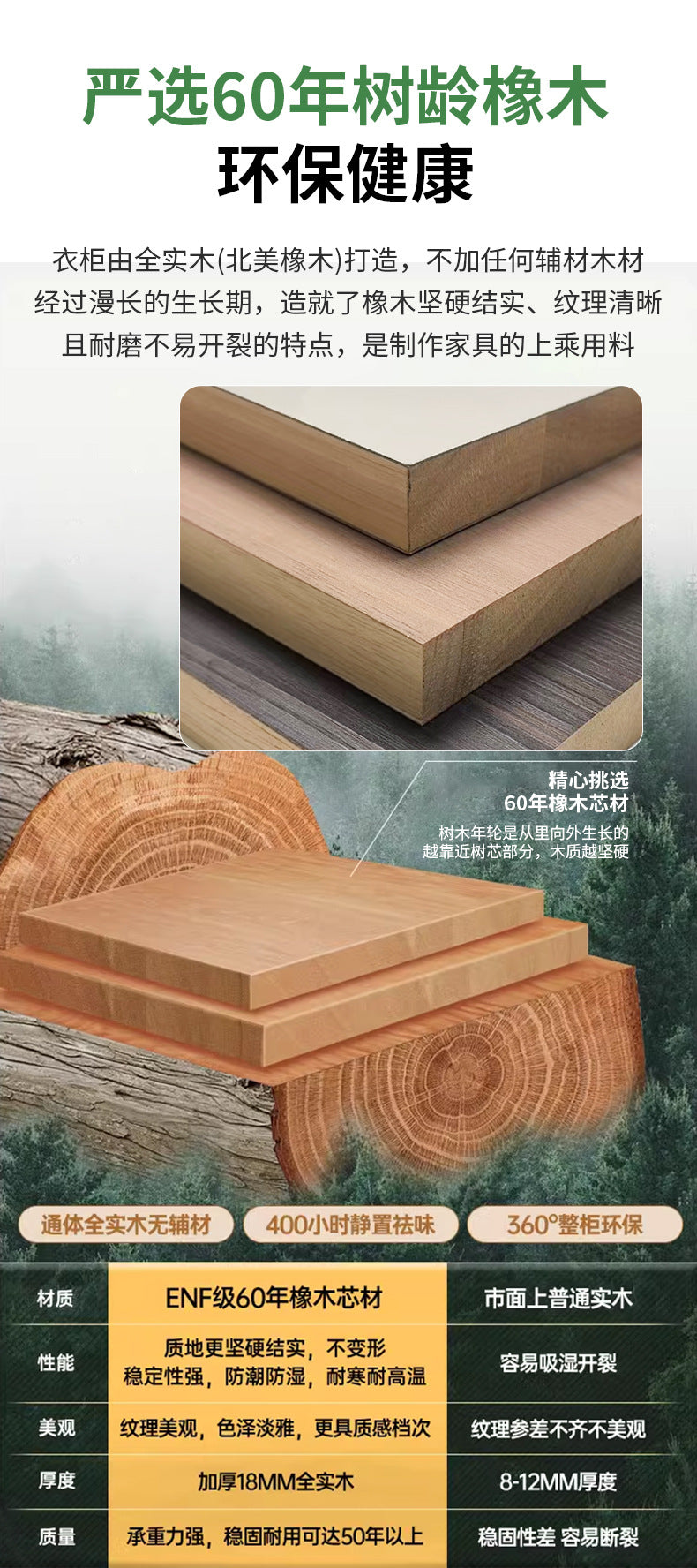 Solid Wood Wardrobe for Home Bedroom Storage Cabinet Master Bedroom One-Door to Ceiling2.5Rice-3Segmented Oak Wardrobe