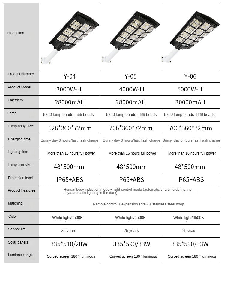Integrated Professional Intelligent Outdoor Led Integrated Solar Street Light Panel