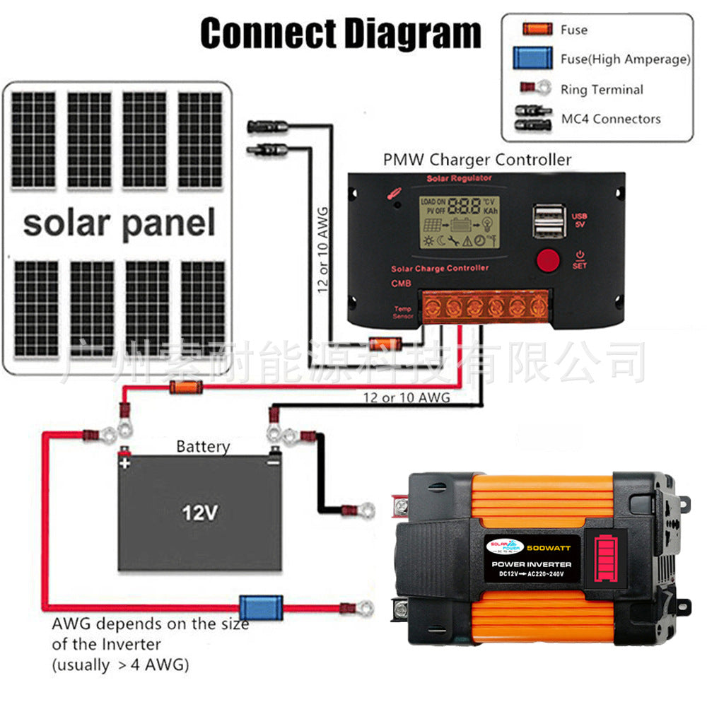 Vehicle Inverter12V 300W/500W Double USB Amazon eBay AliExpress inverter