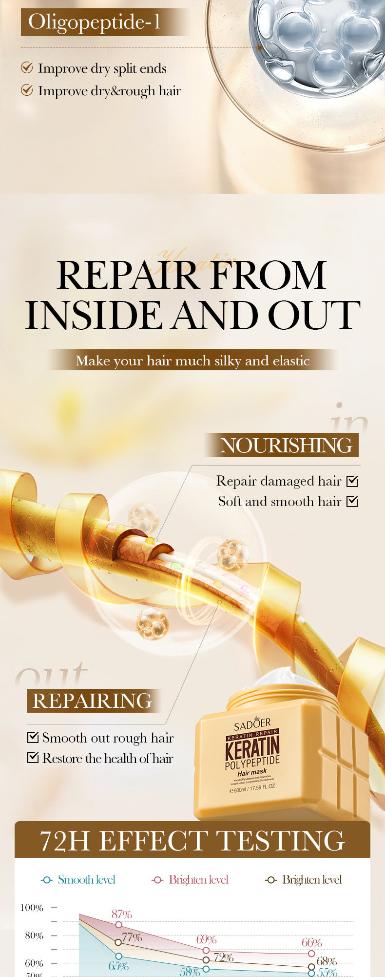 Keratin Peptide Smooth Hair Mask SADOER Smooth and Fluffy Hair Conditioner Cross-Border Wholesale