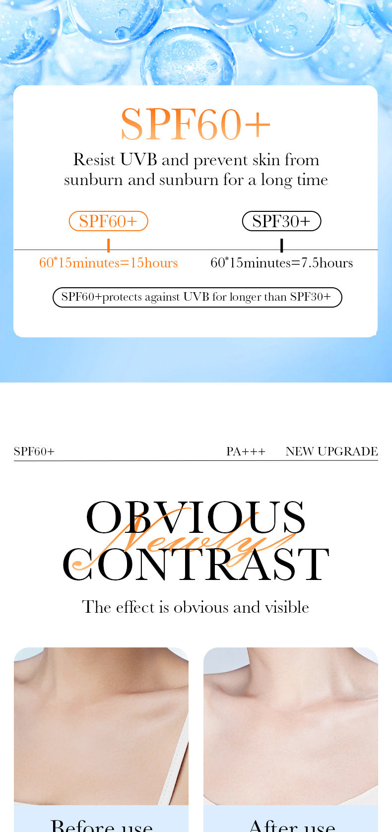 Full English SPF60+Sunscreen40g SADOER Isolation UV Protection Sunscreen Lotion  Wholesale